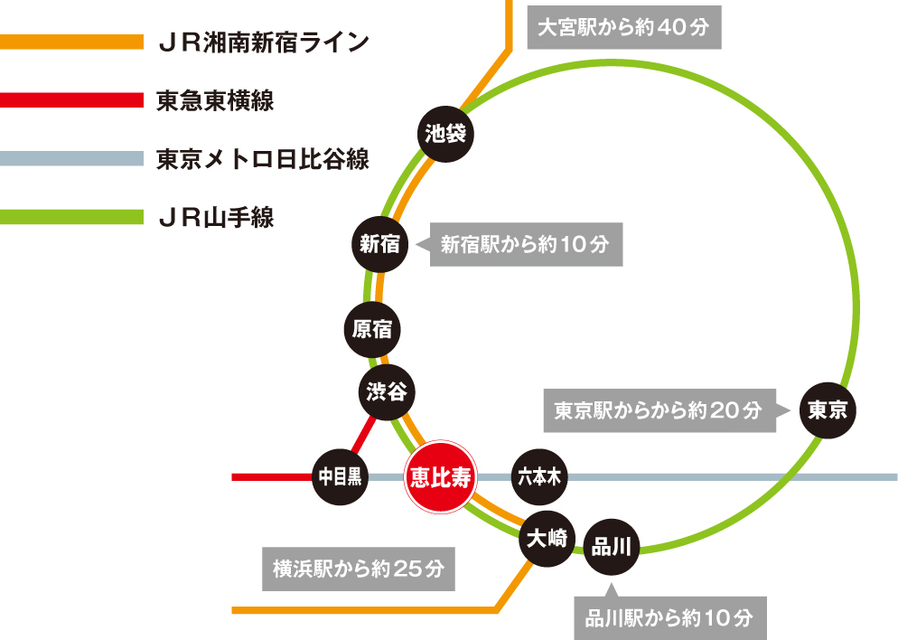 路線図